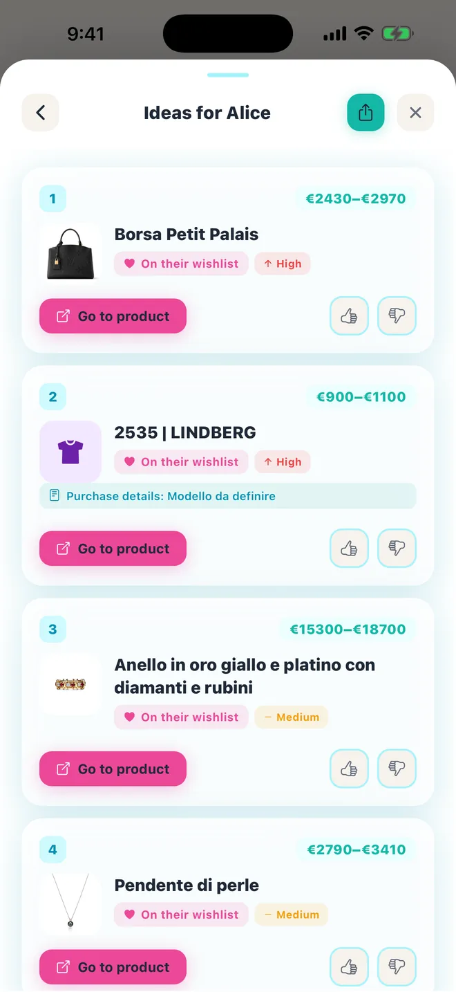 Le idee regalo, con il prezzo e quelle già in wishlist